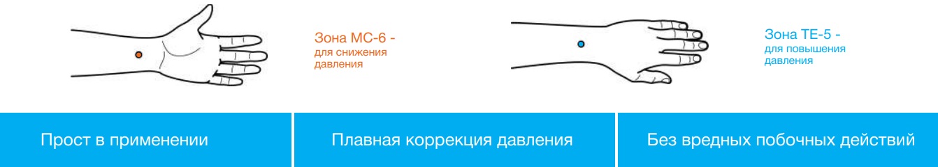 Изображение - Корректор артериального давления авр 051 dgSpphgdssdfkjaahijj