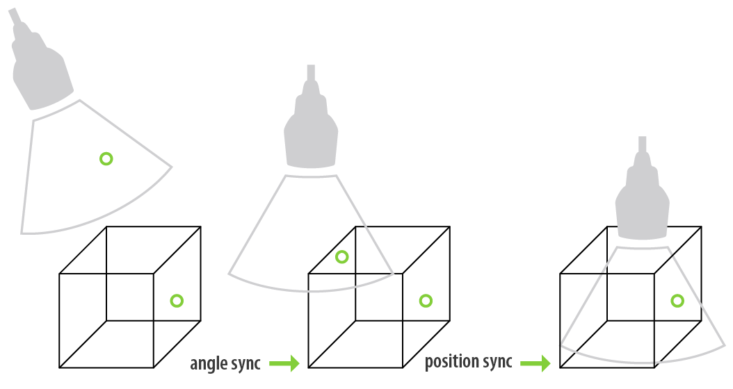 ul-technology-smart-fusion-merging