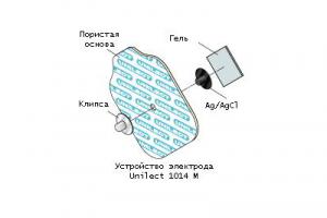 Электрод для длительного мониторирования Unomedical № 1014М