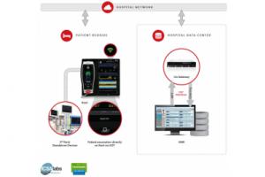 Iris Gateway